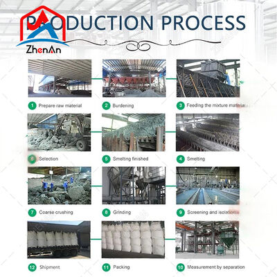 Carburo de silicio para aplicaciones metalúrgicas e industriales